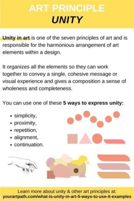 define unity in art: How can we achieve harmony through the lens of different art forms?