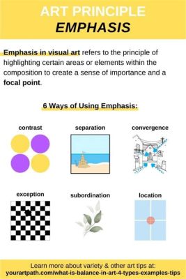 emphasis art meaning: The canvas of literature is vast, much like the infinite expanse of a painting, offering endless possibilities for artists to express their inner worlds and perspectives.