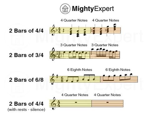 How to Count Music Bars: A Symphony in Numbers and Nonsense