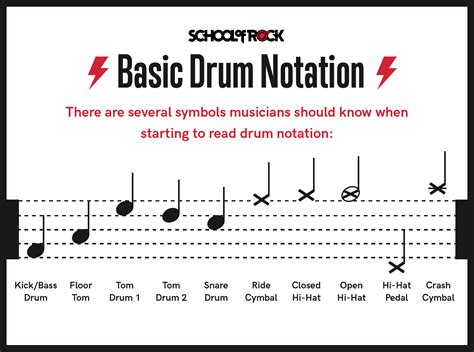 how to read snare drum music and the importance of rhythm in music composition