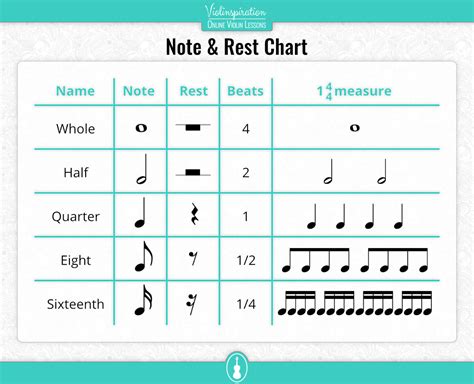 How to Read Violin Music: A Journey Through Symbols and Emotions in Classical Music