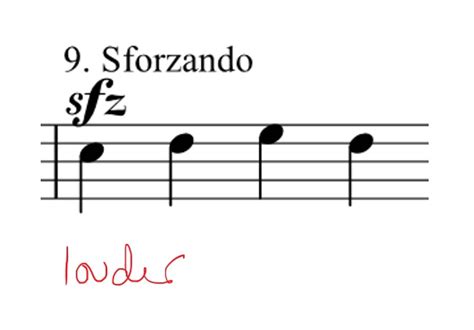 Sforzando Music Definition and its Evolutionary Interpretation