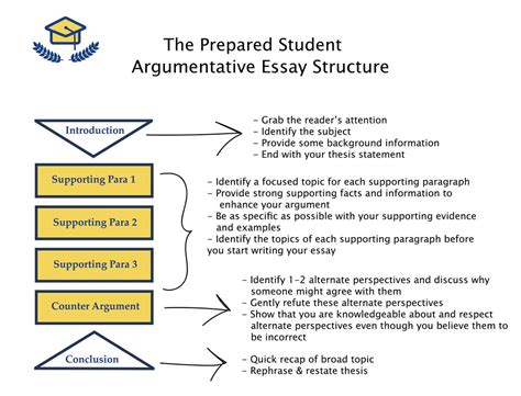 where should the writer include a counterclaim in an argumentative essay? a closer look at structuring arguments for clarity and impact